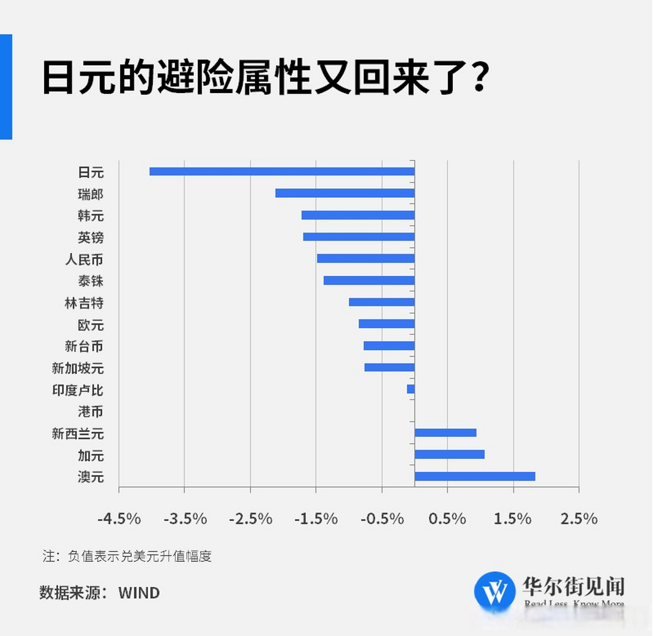 关于日元为什么是避险货币?三大原因分析的信息
